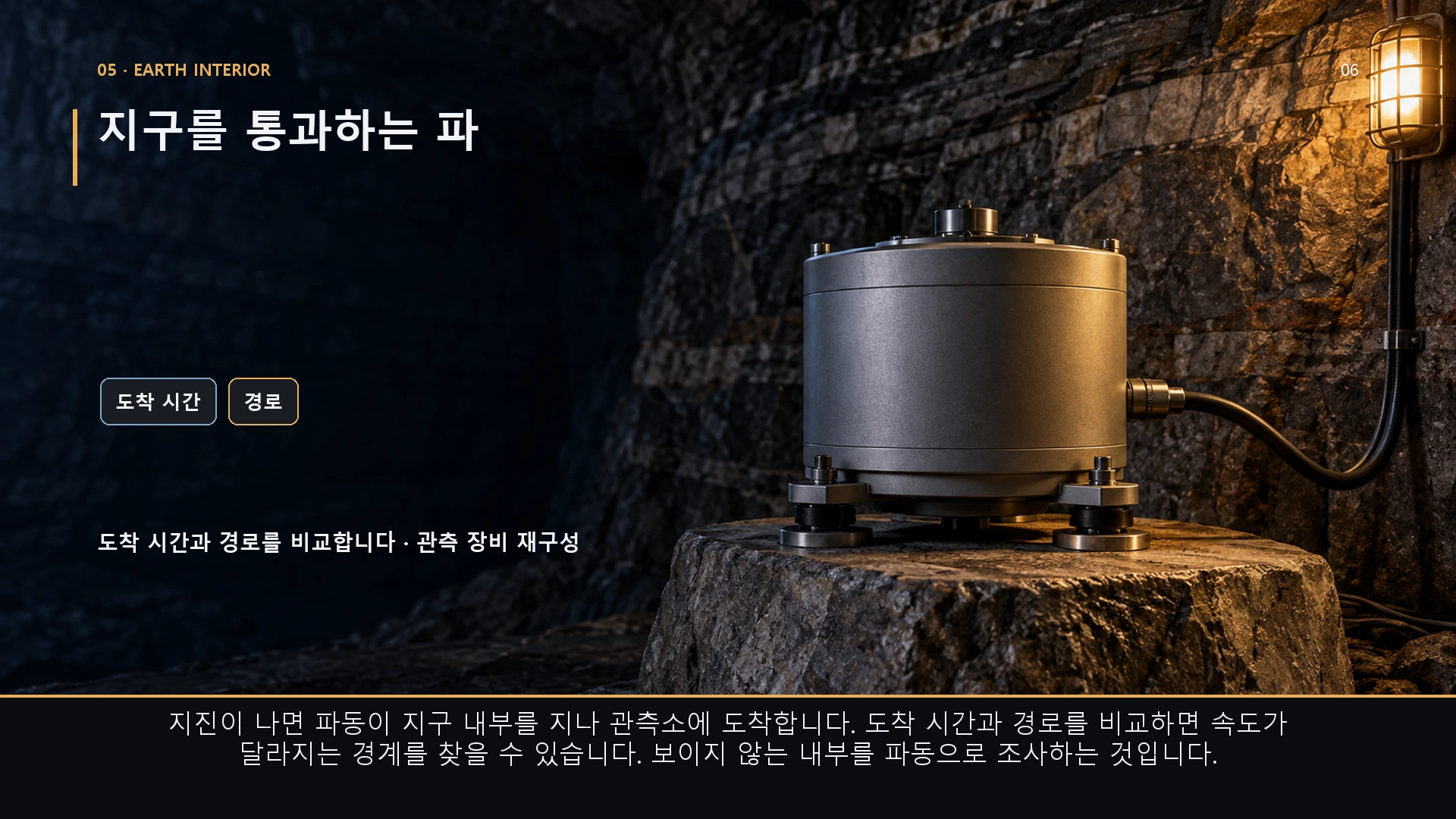 지구를 통과하는 파. 지진이 나면 파동이 지구 내부를 지나 관측소에 도착합니다. 도착 시간과 경로를 비교하면 속도가 달라지는 경계를 찾을 수 있습니다. 보이지 않는 내부를 파동으로 조사하는 것입니다.