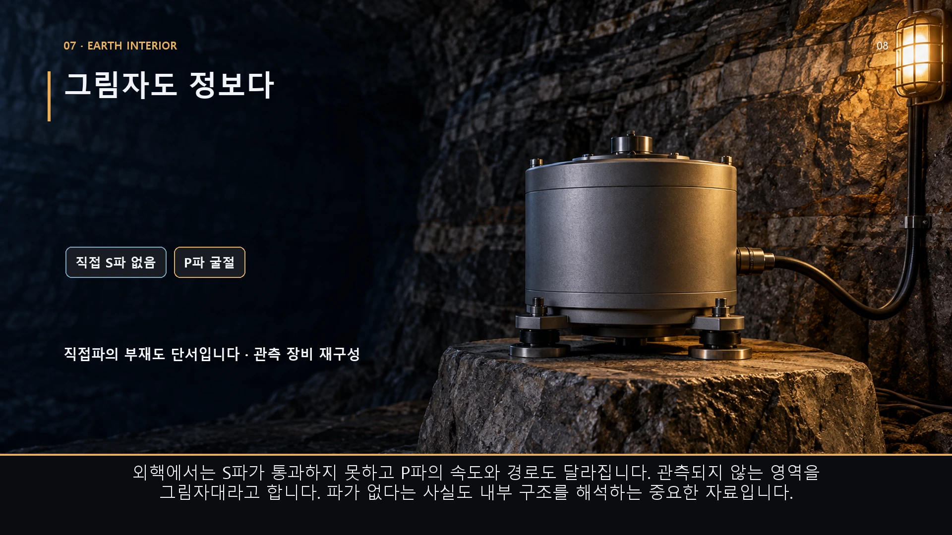 그림자도 정보다. 외핵에서는 S파가 통과하지 못하고 P파의 속도와 경로도 달라집니다. 관측되지 않는 영역을 그림자대라고 합니다. 파가 없다는 사실도 내부 구조를 해석하는 중요한 자료입니다.